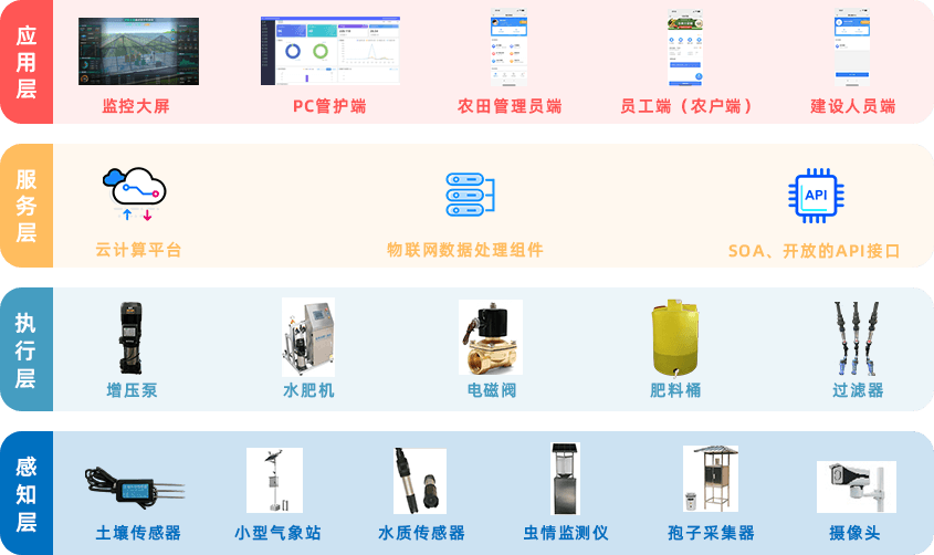 系统架构