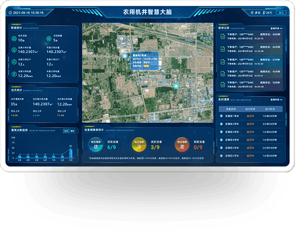 农用机井智慧大脑